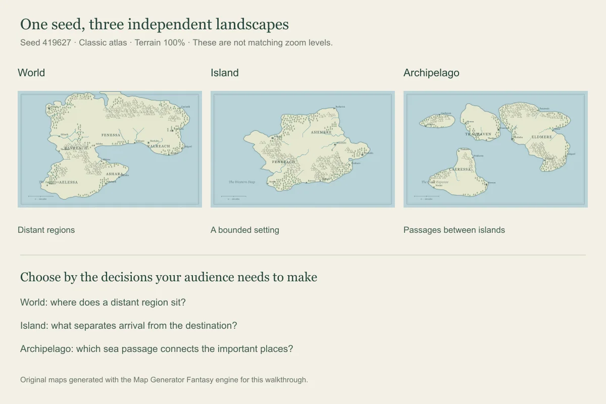 Three separate generated maps compare world, island, and archipelago layouts using seed 419627.